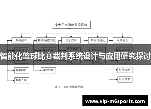 智能化篮球比赛裁判系统设计与应用研究探讨