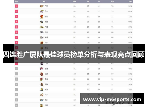 四连胜广厦队最佳球员榜单分析与表现亮点回顾